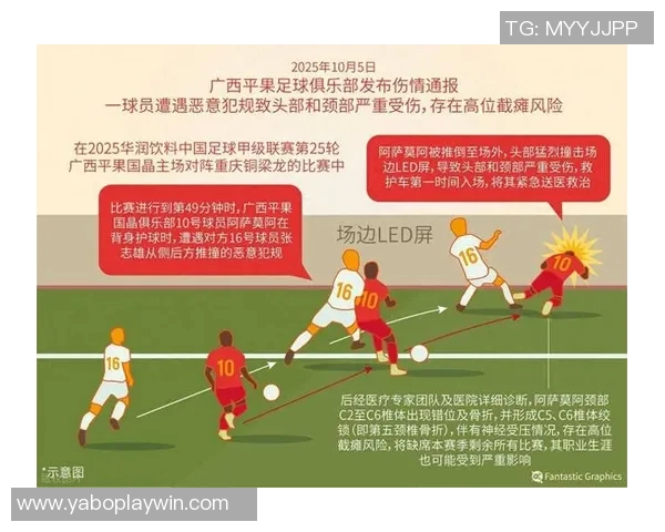 中甲激战引发重伤阿萨莫阿颈椎骨折黄威腓骨骨折悲剧发生